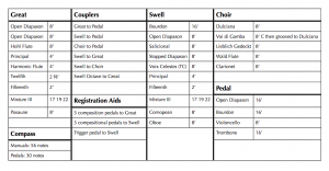 Organ's technical specifications